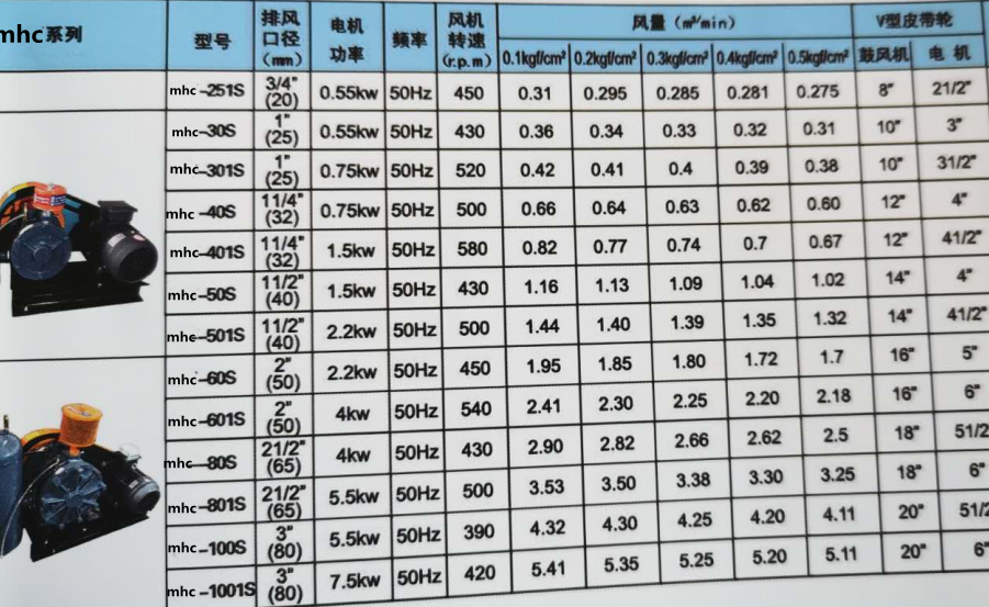 回转式风机参数表