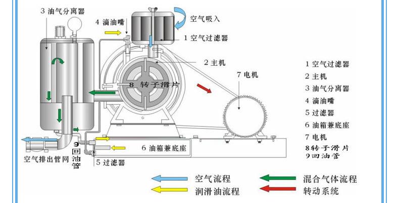 回转式风机原理图