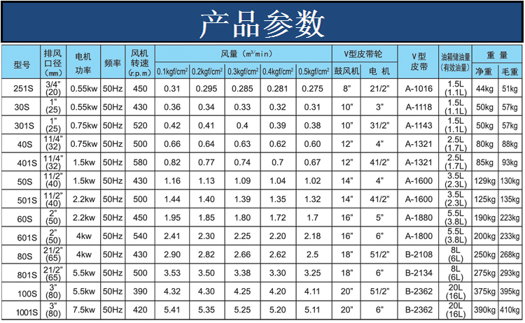 1634462706123272.jpg 参数选型表回转.jpg