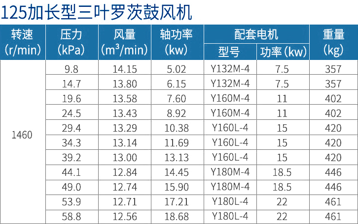 1634538445191614.png 125加长选型表.png