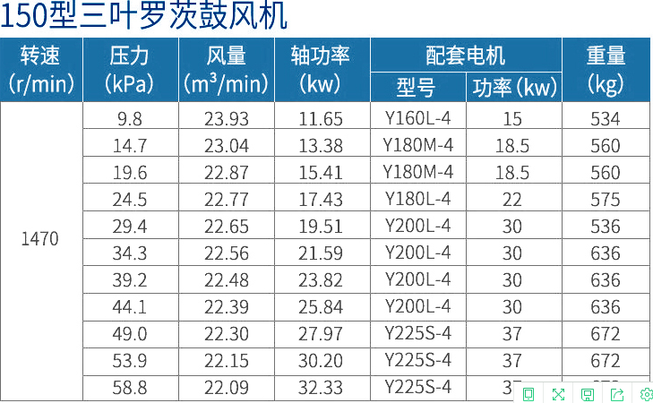 1634538606509006.png 150选型表.png